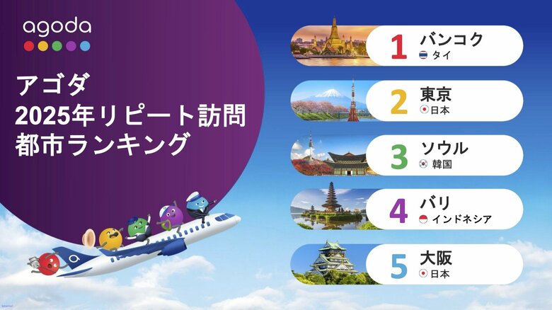 アゴダが「2025年アジアのリピート訪問都市ランキング」を発表