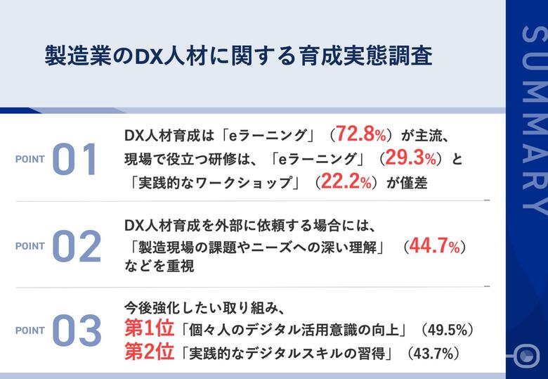 【製造業の2025年、DX人材育成の秘訣とは?】現場で役立っている取り組みとして注目すべきは、「実践的なワークショップ」と「DXアセスメント」