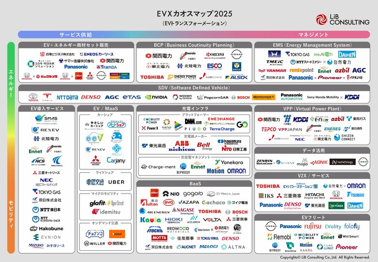 リブ・コンサルティング、「EXトランスフォーメーションカオスマップ2025」を公開!