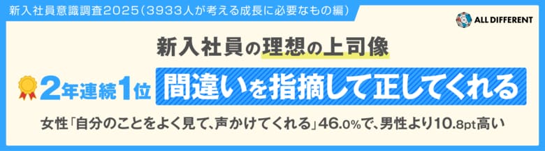 【新入社員意識調査2025】理想の上司像 2年連続1位「間違いを指摘して正してくれる」 女性「自分のことをよく見てくれ、声をかけてくれる」46.0%で、男性より10.8ポイント高い