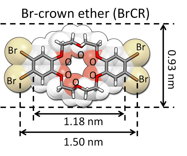 フェロセン分子の「世界最小・分子マシン」機能を発見!~新たな触媒・分子エレクトロニクス・量子材料の開発へ~