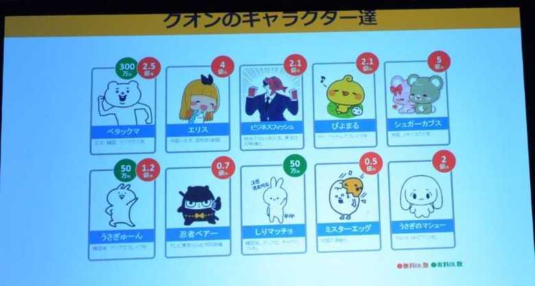 クオンのキャラクターたち