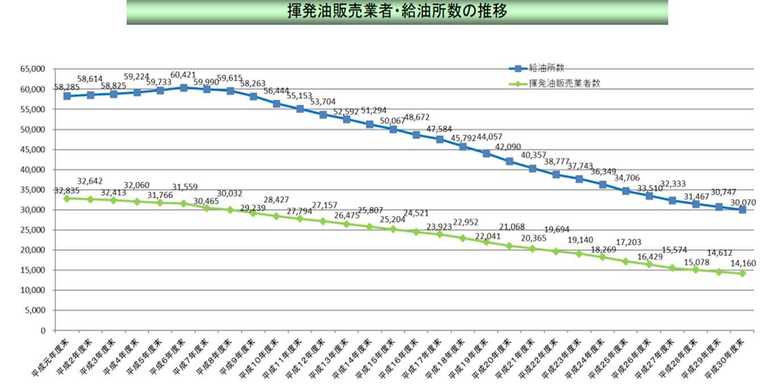 出典:資源エネルギー庁