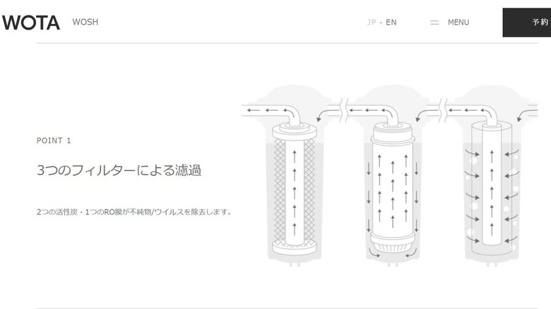 フィルターだけでも3つを備えている(画像はWOTAウェブサイトより)