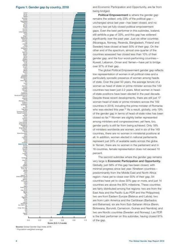 The Global Gender Gap Report 2018より フランスは12位、日本は110位