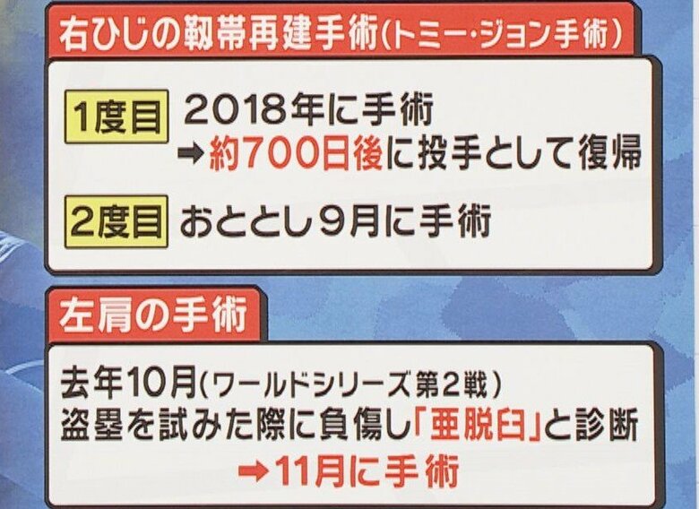 大谷選手のけが「旬感LIVE とれたてっ！」より