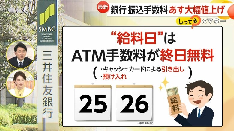 給料日の毎月25、26日は、ATM手数料が終日無料になる三井住友銀行