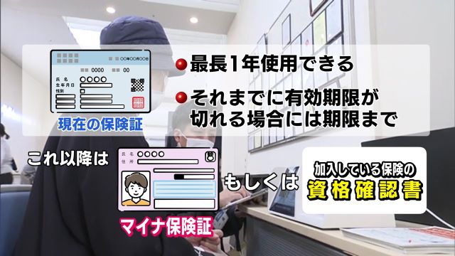 マイナ保険証にするか　資格確認書を取得するか