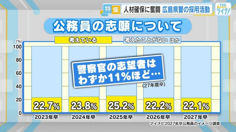 公務員の志願について