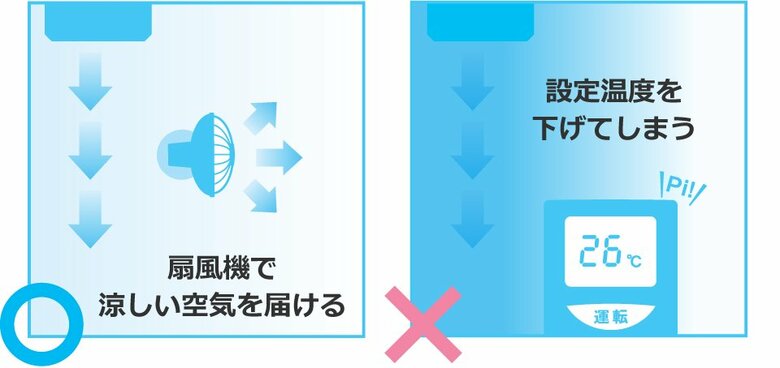 （出典：ダイキン工業）