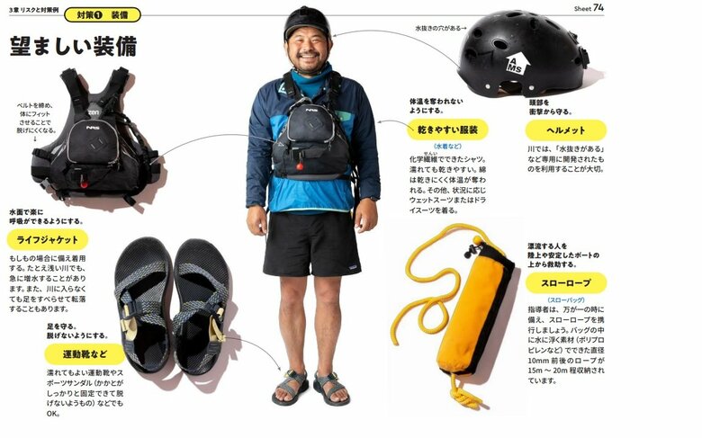 河川財団「No More 水難事故2025」より