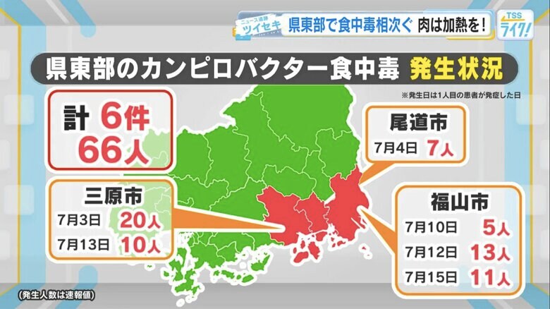 広島県東部のカンピロバクター食中毒発生状況