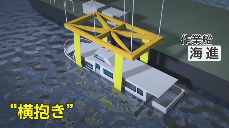 横抱き（イメージ）