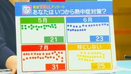 「熱中症対策いつから？何する？」100人緊急調査　10年に1度の“暑さ”来る恐れ　5月すでに熱中症で搬送者も