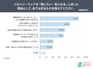 「疲れより深刻な課題は“寝られないこと”」リカバリーウェア流行の背景から読み解く、現代社会に生きる女性が求めるものとは