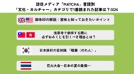 各国で異なる「日本文化」への興味が明らかに!2024年訪日メディアMATCHA記事ランキング発表