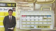 なぜ?年末年始の最大17連休案に二階幹事長が不快感も翌日に一転「やってみましょう」