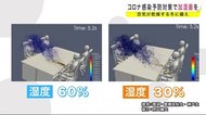 コロナ感染予防対策で加湿器を 空気が乾燥する冬に備え<岩手県>