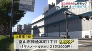 地価調査 上昇率トップは開発整備が進む「富山駅西側の商業地」 二極化も