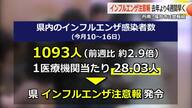 去年より4週間も早く　福井県が「インフルエンザ注意報」発令　感染者は前週の2.9倍に急増　丹南地域や福井市は“警報”レベルに　