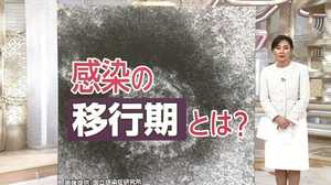 “新型コロナ”「移行期」段階に 今後「急激に増加」か「徐々に増加」の枝分かれ時期