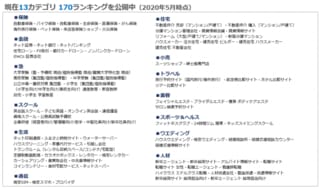 年 満足度の高い ハウスクリーニング 家事代行サービス ランキング発表 オリコン顧客満足度 R 調査