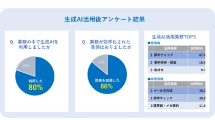 大阪・泉大津市 生成AIにより年間約3,800万円の業務効率化実現へ