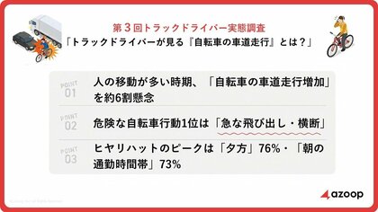 第３回トラックドライバー実態調査「トラックドライバーが見る『自転車の車道走行』とは？」【自転車の「交通反則通告制度（青切符）」導入から1ヶ月経過】