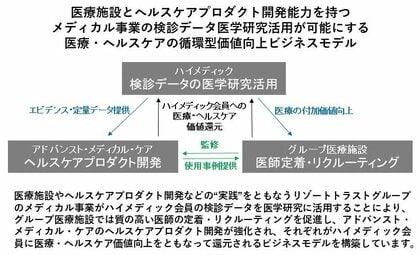 男女ともにエクオール産生者の優位性が明らかに ハイメディック検診受診者データを活用した2つの研究論文が医学雑誌に掲載