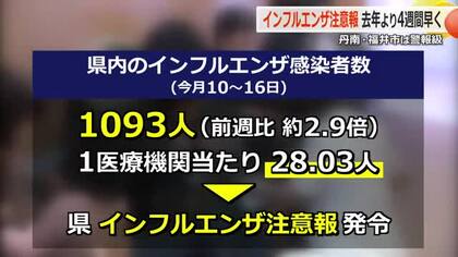 去年より4週間も早く　福井県が「インフルエンザ注意報」発令　感染者は前週の2.9倍に急増　丹南地域や福井市は“警報”レベルに　