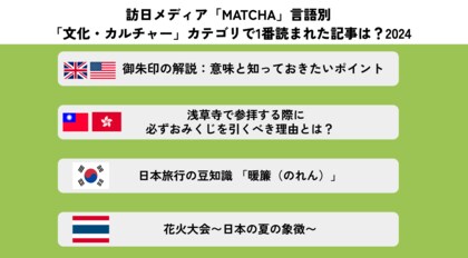 各国で異なる「日本文化」への興味が明らかに!2024年訪日メディアMATCHA記事ランキング発表