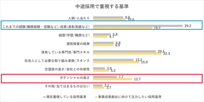 事業成果創出に向けた人事変革(HRX)に関する調査結果を公開 現在の人事戦略が事業成果に繋がっていると答えた企業は13.8%