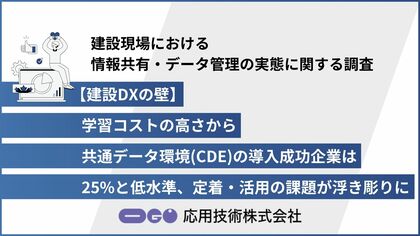 【建設DXの壁】学習コストの高さから共通データ環境（CDE）の導入成功企業は25%と低水準、定着・活用の課題が浮き彫りに
