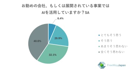 【中小企業を対象とした実態調査】中小企業の従業員・代表取締役、個人事業主330人を対象「AI活用状況調査」を実施