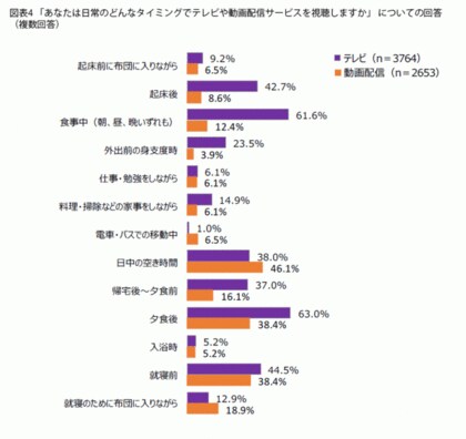 Fromプラネットvol 149 テレビ視聴に関する意識調査