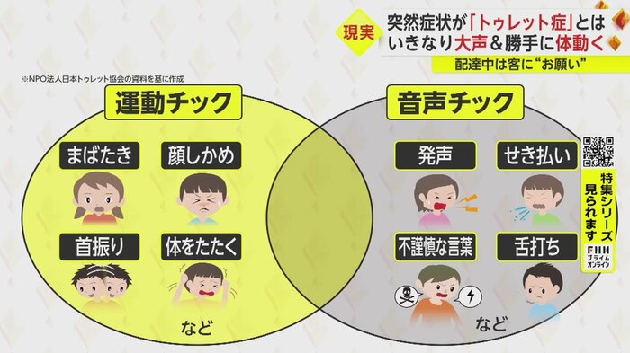 NPO法人日本トゥレット協会の資料を基に作成