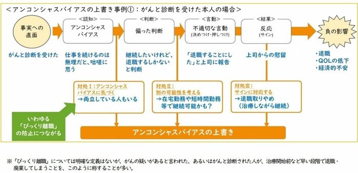 (提供:アンコンシャスバイアス研究所)