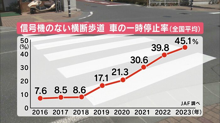 全国平均は45.1%