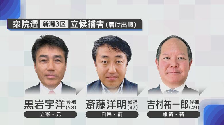 【衆院選2024】前々回は50票差の大激戦! 新潟3区は前職と元職の5度目の対決…新人も加えて三つ巴の戦いに｜FNNプライムオンライン