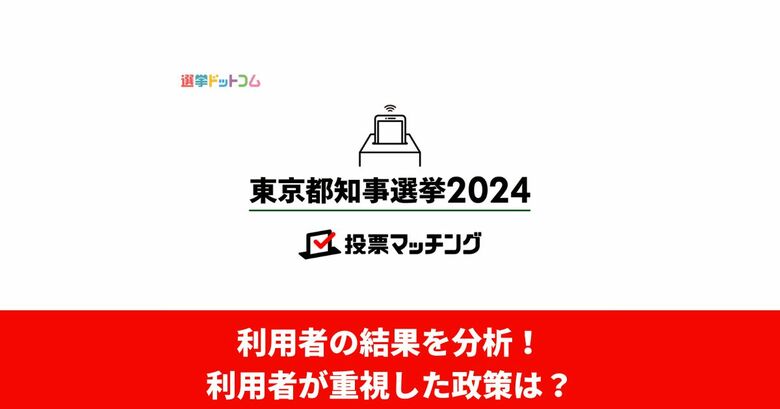 東京都知事選挙で有権者は少子化対策への優先的予算配分の関心が高かった!投票マッチング集計結果