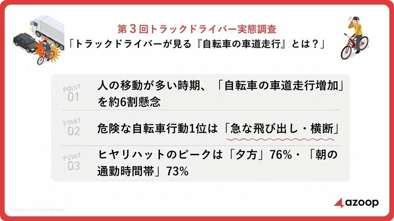 第３回トラックドライバー実態調査「トラックドライバーが見る『自転車の車道走行』とは？」【自転車の「交通反則通告制度（青切符）」導入から1ヶ月経過】
