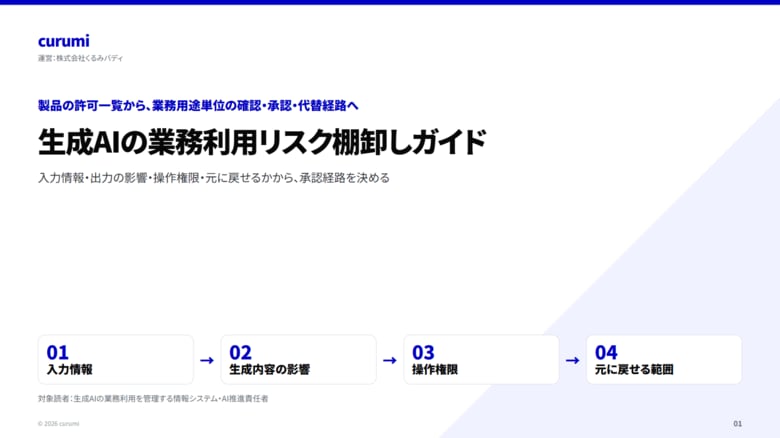 生成AIの業務利用リスク棚卸しガイドを無料公開