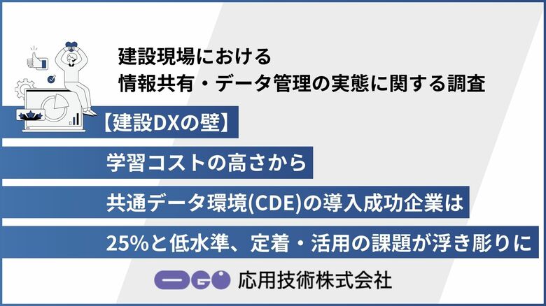 【建設DXの壁】学習コストの高さから共通データ環境（CDE）の導入成功企業は25%と低水準、定着・活用の課題が浮き彫りに