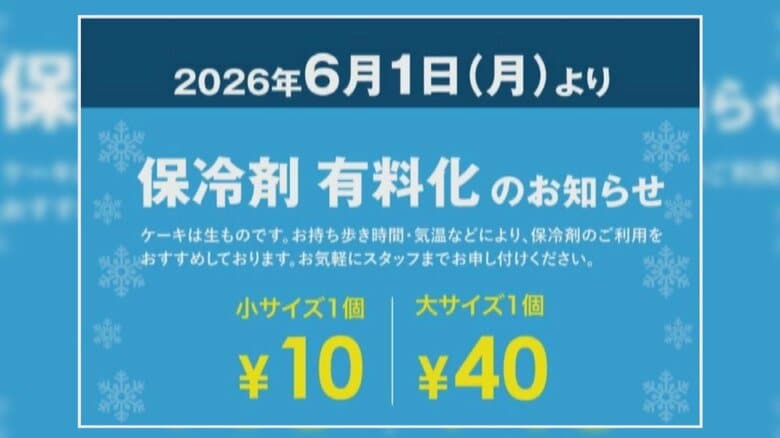 有料化に踏み切る洋菓子店も…中東情勢の影響で『保冷剤』も高騰 ケーキを包むフィルム類等は仕入れ先から“入手困難の可能性”｜FNNプライムオンライン