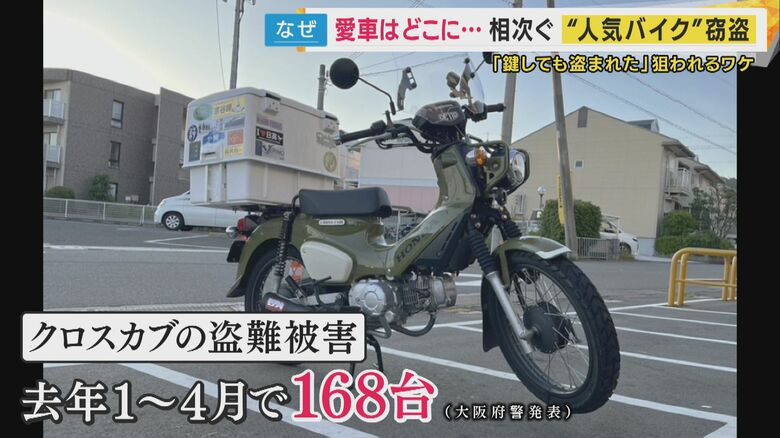 クロスカブの盗難被害