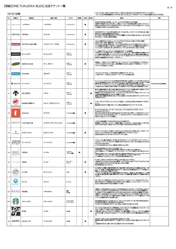 4階のテナント一覧