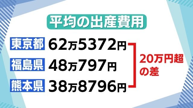 出産費用　東京が一番高い