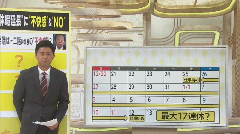 なぜ?年末年始の最大17連休案に二階幹事長が不快感も翌日に一転「やってみましょう」
