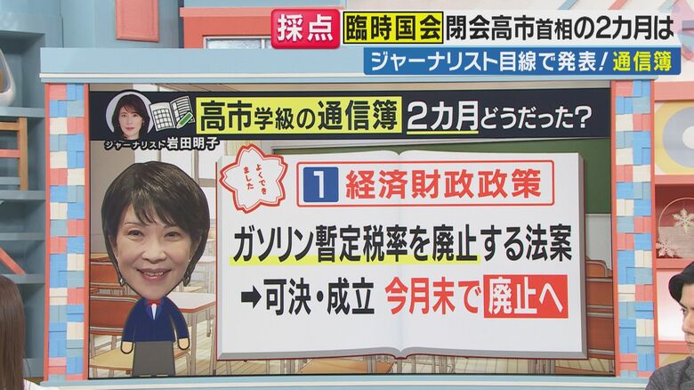 最も評価したのは経済財政政策の中のガソリン暫定税率廃止（関西テレビ「旬感LIVE とれたてっ！」より）