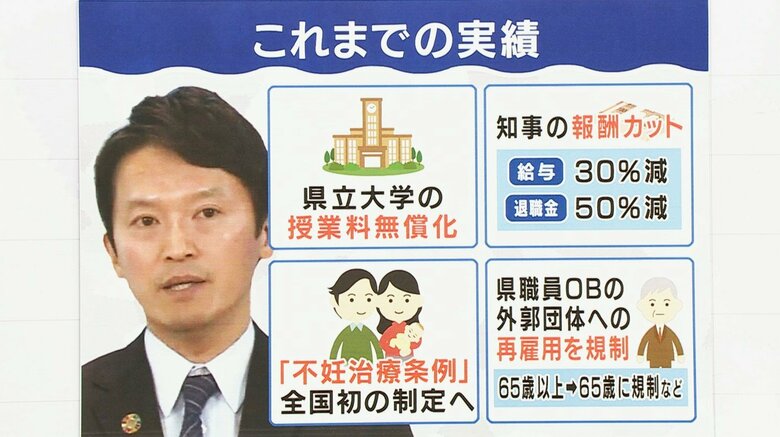 斎藤知事の実績